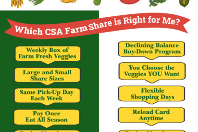 Choose My CSA Share